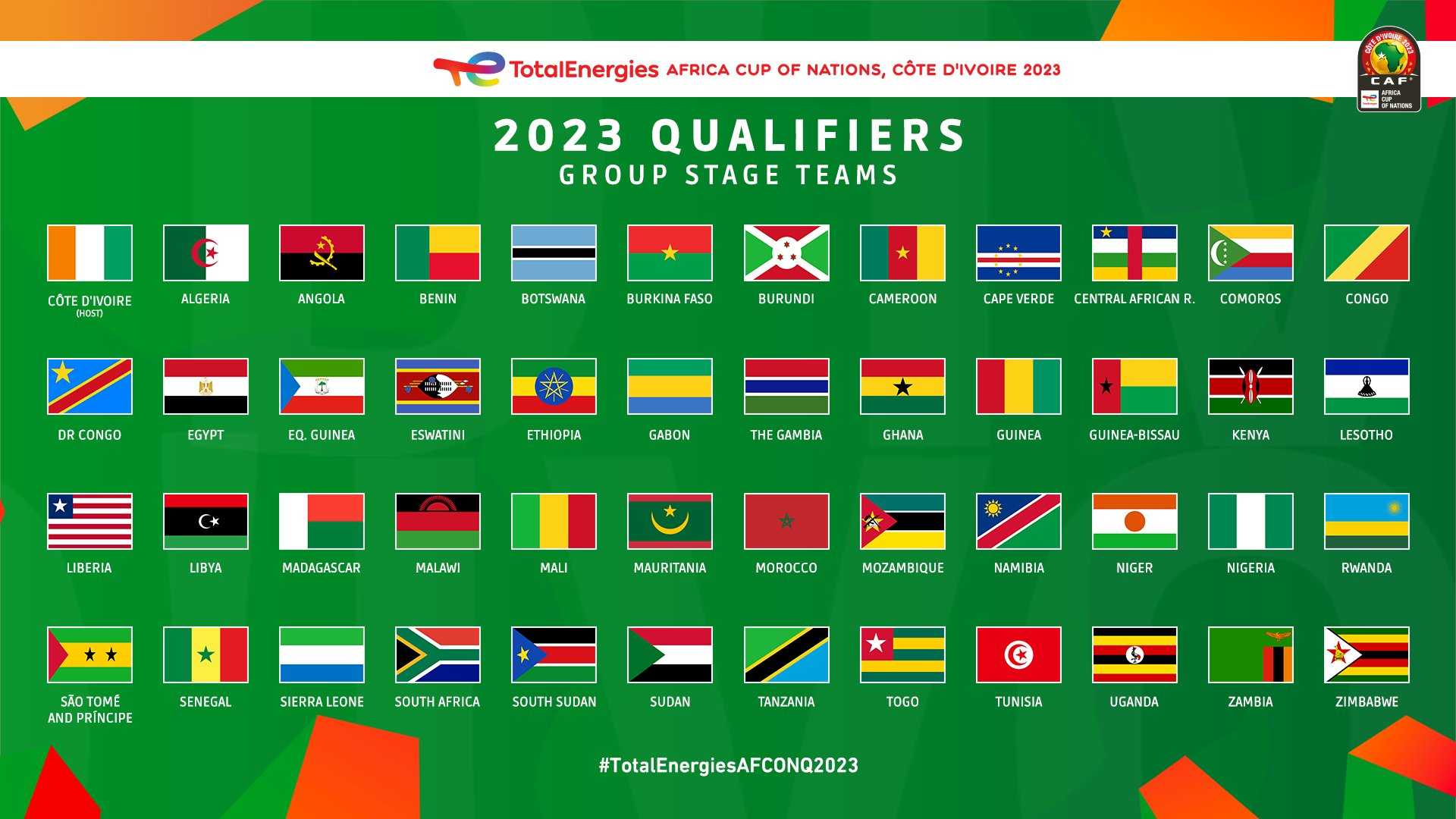 Football Éliminatoires CAN 2023 Enfin, la CAF dévoile la date